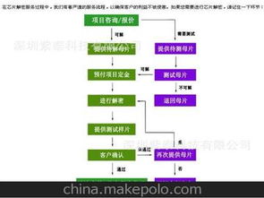 电子产品复制供应商,价格,电子产品复制批发市场 